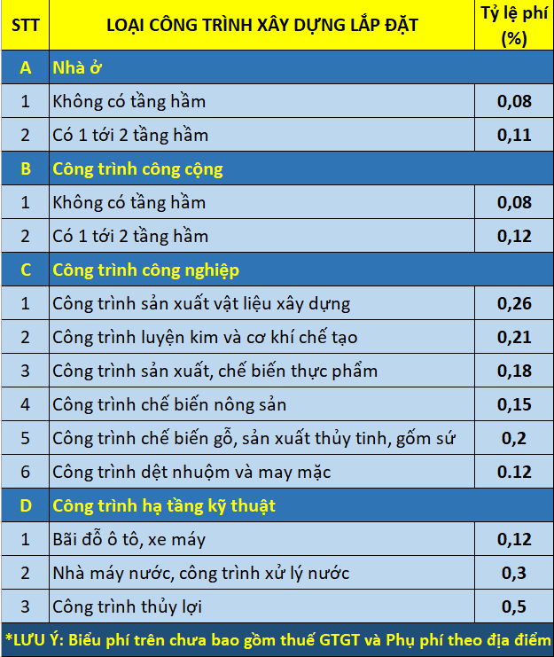muc_phi_bao_hiem_cong_trinh
